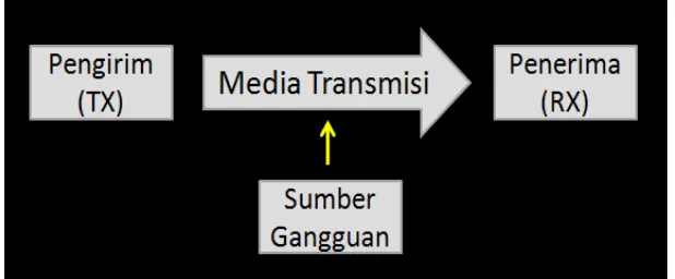 Gambar 1. Diagram blok sistem  media massa 