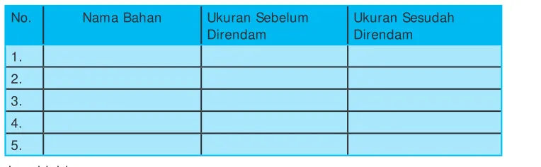 Tabel 4.10 Data Pengamatan Identiikasi Karet Alam dan Sintetis