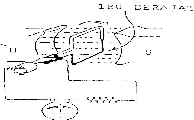 Gambar 5. Konstruksi Dasar Generator.