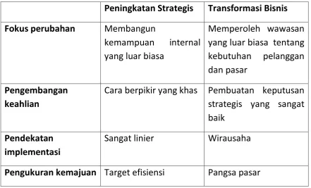 tabel yang berisi perbedaan antara jenis sistem tersebut: 