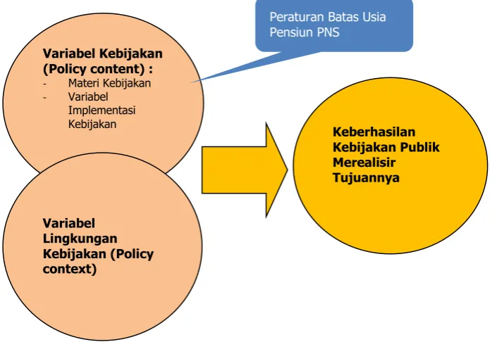 Gambar 1 :  