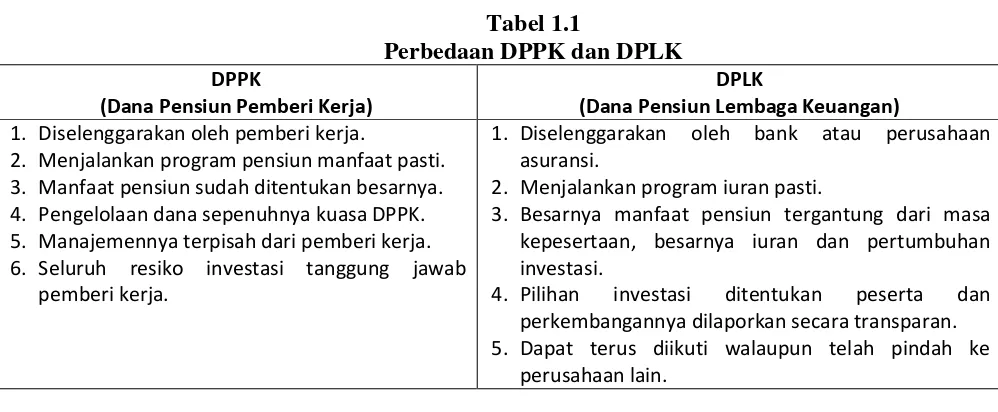 Tabel 1.1 Perbedaan DPPK dan DPLK 