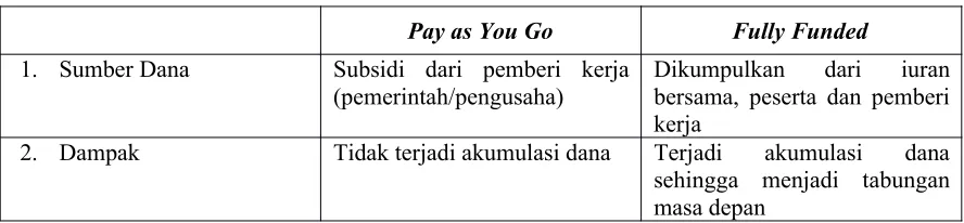 Tabel 1