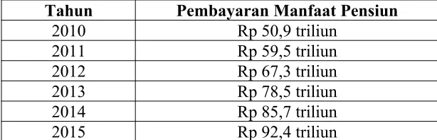 Tabel 2