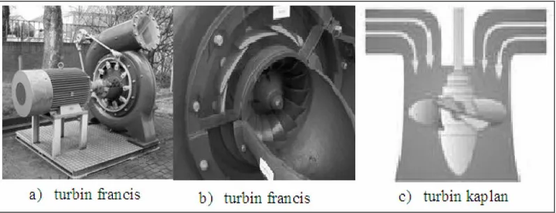 Gambar 2.5 Beberapa jenis turbin reaksi (http://en.wikipedia.org/wiki/turbin-reaksi) 