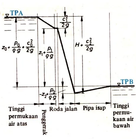 Tabel 2.1.  Pengelompokan Turbin 