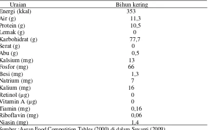 Tabel 8. Kandungan gizi bihun per 100 g bahan 