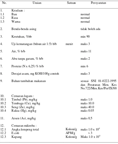 Tabel 9. Syarat mutu bihun instan berdasarkan SNI 01-3742-1995  