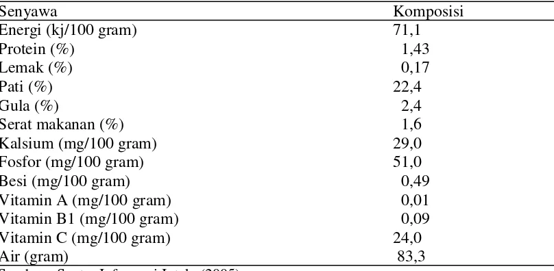 Tabel 2. Komposisi kimia ubi jalar dalam 100 gr bahan segar 