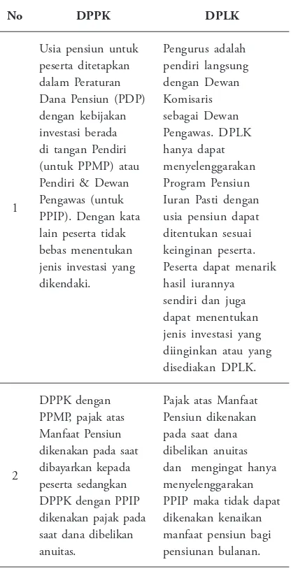 Tabel 1. Perbedaan Antara DPPL & DPLK4