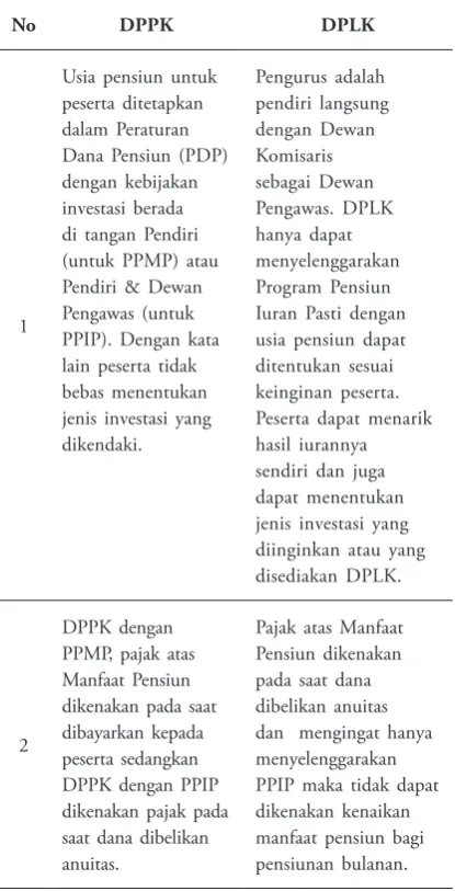 Tabel 1. Perbedaan Antara DPPL & DPLK4