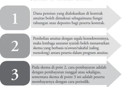 Gambar 2. Inisiasi Skema