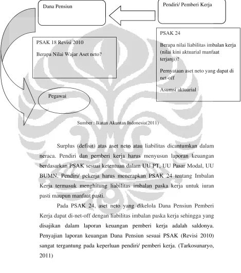 Gambar 2.4 Hubungan PSAK 18 dengan PSAK 24 