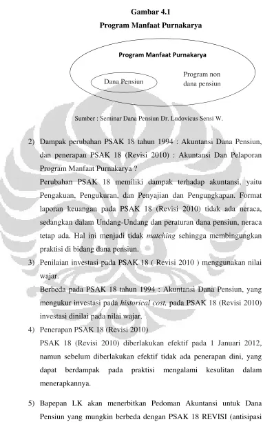 Gambar 4.1 Program Manfaat Purnakarya 