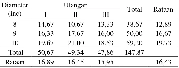 Table 7 analisi LSR persentase tersisa di alat (%) 