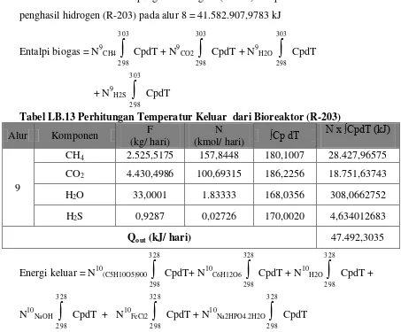 Tabel LB.14 Perhitungan Temperatur Keluar dari Bioreaktor (R-203) 