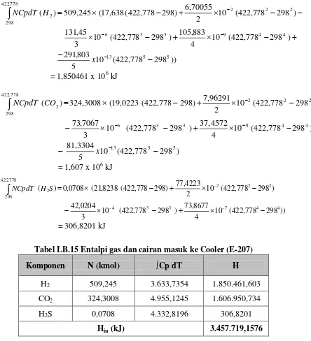 Tabel LB.15 Entalpi gas dan cairan masuk ke Cooler (E-207) 