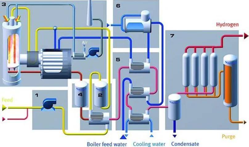 Gambar 2.1 Flowsheet proses HYDROFORM-C Mahler Gas 