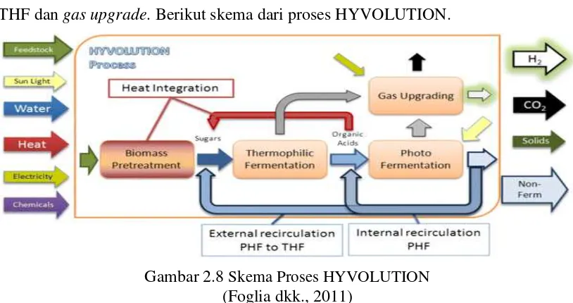 Gambar 2.7 Flowsheet Proses Pembentukan hydrogen dengan THF (Foglia dkk., 2011) 