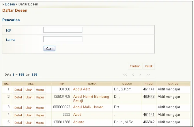 Gambar 15. Halaman Daftar Dosen 