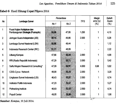 Tabel 6 Hasil Hitutg C€pat Pilpres 2014
