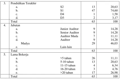 tabel di 