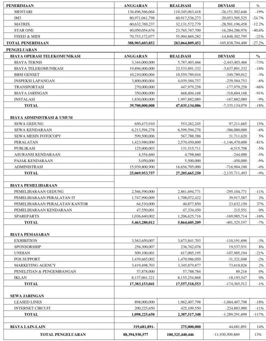 TABEL 2.2                  ANGGARAN KAS TAHUN 2007 (dalam rupiah) 
