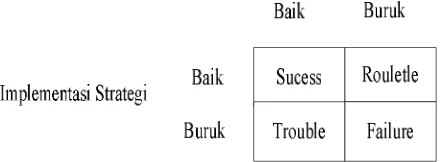 gambar 2.8 dibawah ini.  