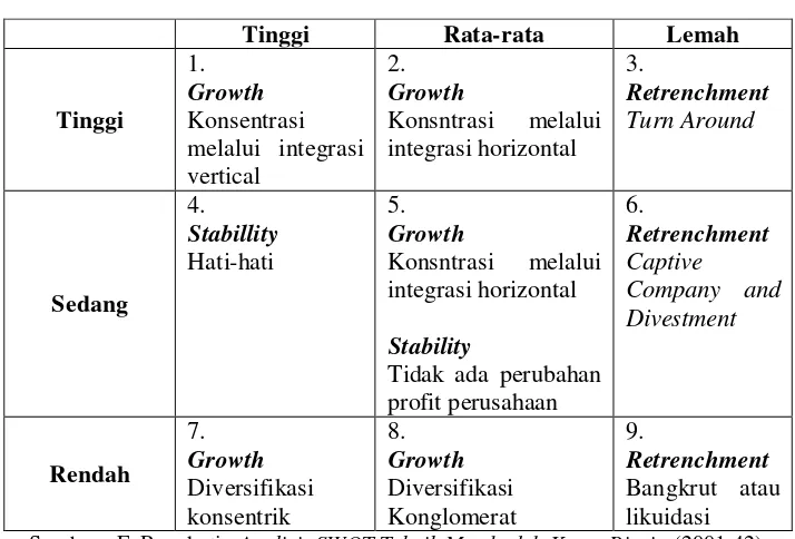 Gambar 2.6. Matriks IE 