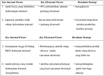 Tabel 2.5. Contoh Formulasi Strategi 