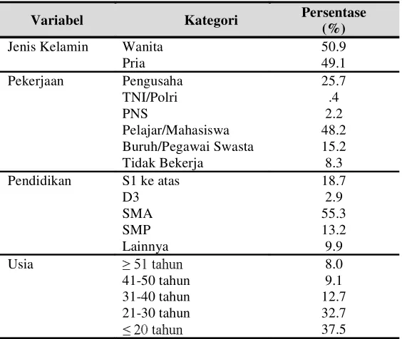 Tabel 2. Profil demografis responden penelitian
