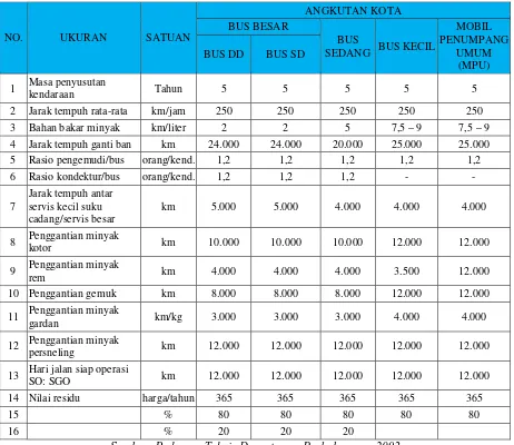 Tabel 2  Pedoman Perhitungan Biaya Pokok 