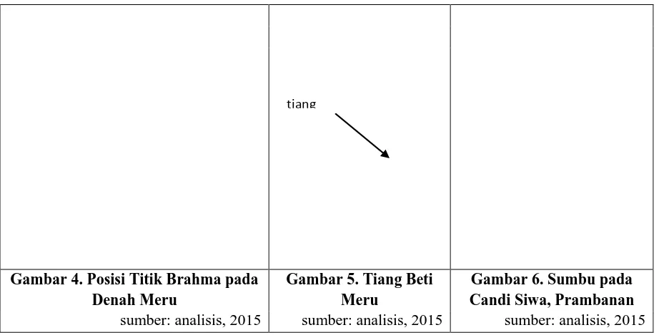 Gambar 4. Posisi Titik Brahma pada  Denah Meru 