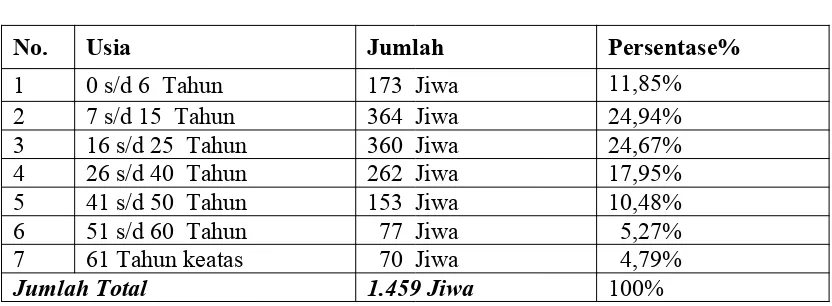 Tabel 6.Tabel  6.  Jumlah  Penduduk  Desa  Sepempang  Menurut  Mata  Pencarian