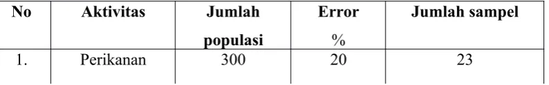Tabel 3. Tabel perhitungan sampel