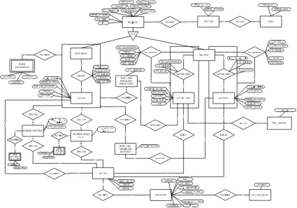 Gambar III.7 Entity Relationship Diagram Sistem Informasi Batik Panji 