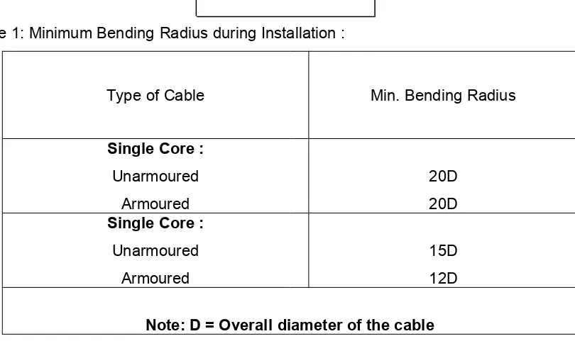 Table 2 : Minimun Bending Radius with cable adjacent to jointss & Terminations.