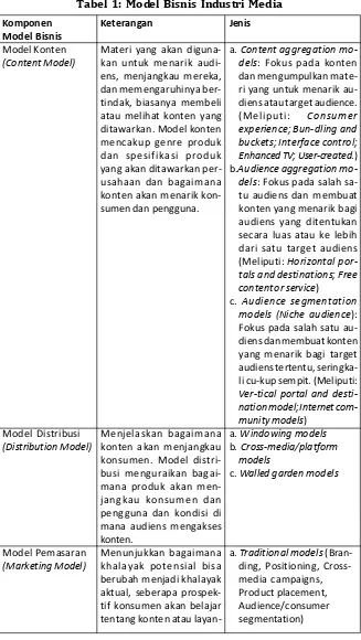 Tabel 1: Model Bisnis Industri Media