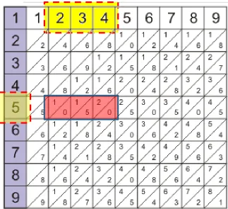 table penjumlahan yang sederhana
