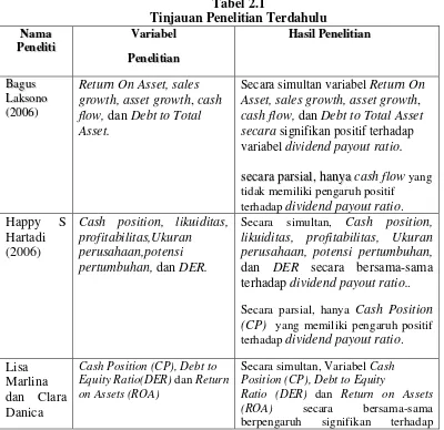  Tabel 2.1 Tinjauan Penelitian Terdahulu 