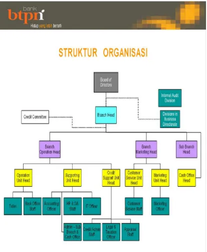 Gambar 1.1 Struktur Organisasi Bank BTPN  