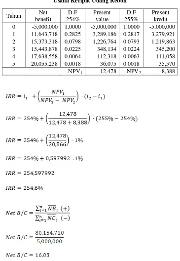 Tabel 2.14 Persiapan Perhitungan IRR dan Net B/C Ratio 