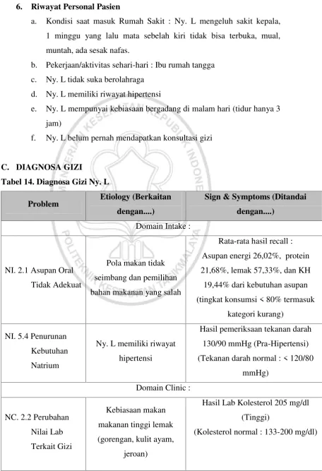 Tabel 14. Diagnosa Gizi Ny. L