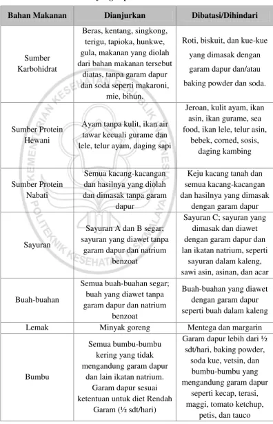 Tabel 15. Bahan Makanan yang Diperbolehkan dan Dihindari