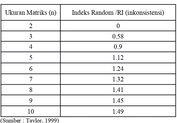 Tabel 2. Matriks Perbandingan Preferensi