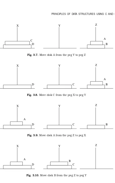 Fig. 3.10. Move disk B from the peg Z to peg Y