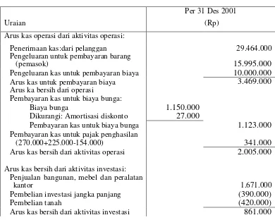 Tabel 2.1 PT  CITRA PESONA JAYA 