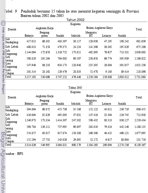 Tabel  9   Penduduk berumur 15 tahun ke atas menurut kegiatan seminggu di Provinsi Banten tahun 2002 dan 2005 