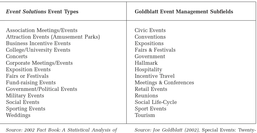 Figure 1-1Special Event Genres