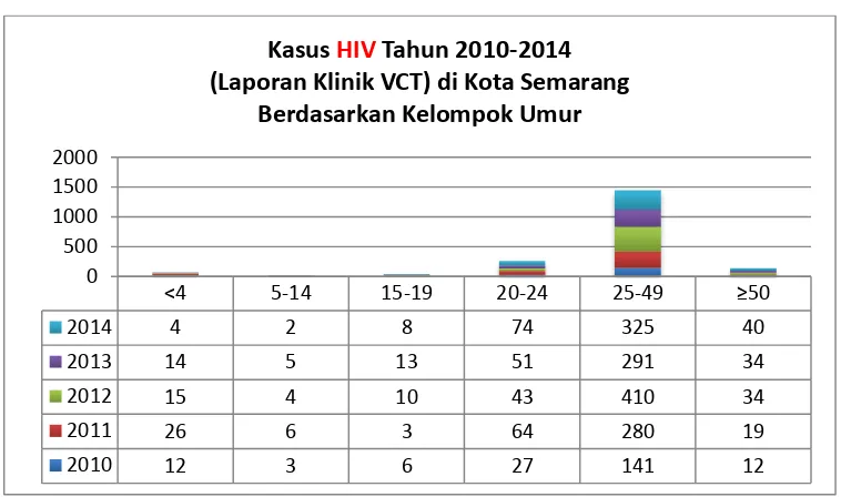 Gambar 3.21 Peta Penemuan Kasus HIV Per Kecamatan 2011 -2014 